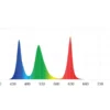 Chihiros RGB VIVID II Esp